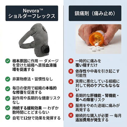 Nevora™ 肩ケアマッサージャー