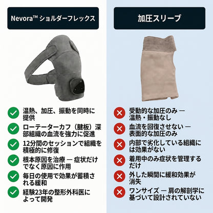 Nevora™ 肩ケアマッサージャー